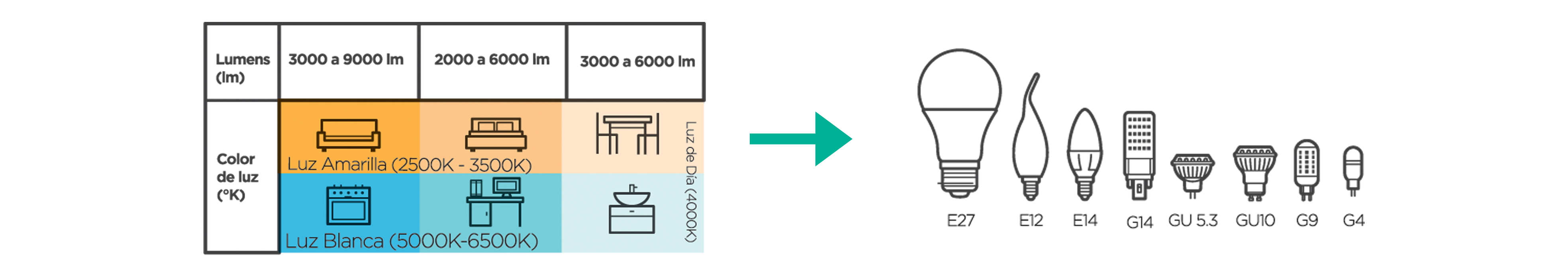 Escoge el estilo de iluminación de tu nuevo hogar | Lumicentro